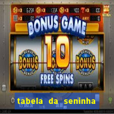 tabela da seninha do jogo do bicho